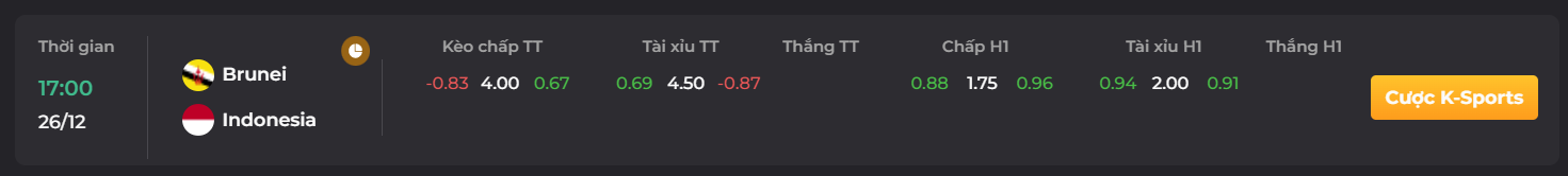 Nhận định về kèo Tài Xỉu giữa Indonesia và Brunei_ Go 88