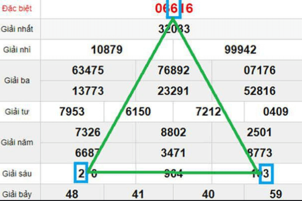 Bắt lô theo pascal go88