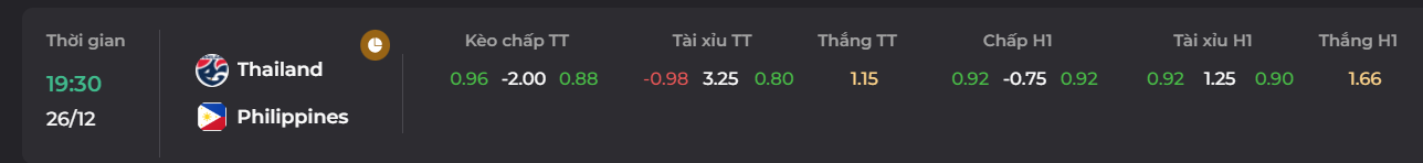 Bảng kèo giữa Thái Lan vs Philippines_ Go88