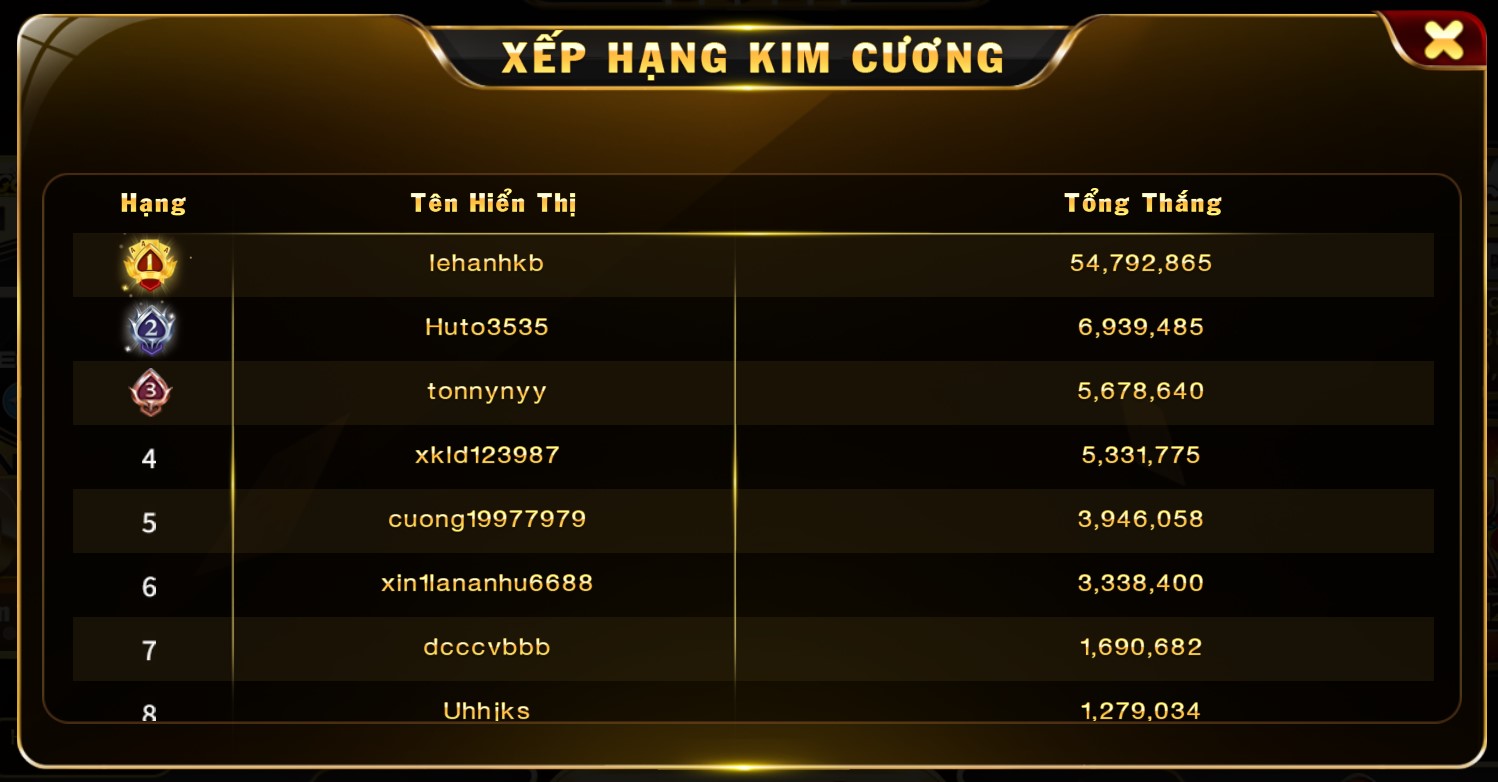 Mẹo chơi game nổ hũ kim cương Go88