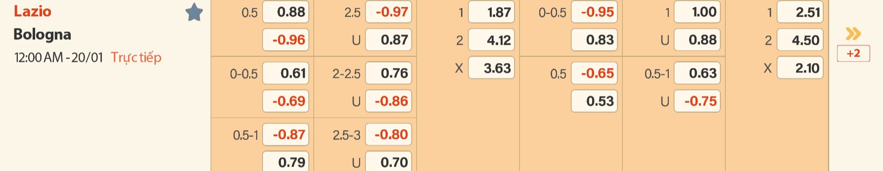 Go88 soi kèo Lazio vs Bologna 