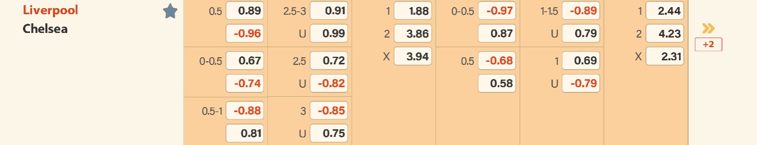 Nhận biết kèo trận Liverpool vs Chelsea- Go 88