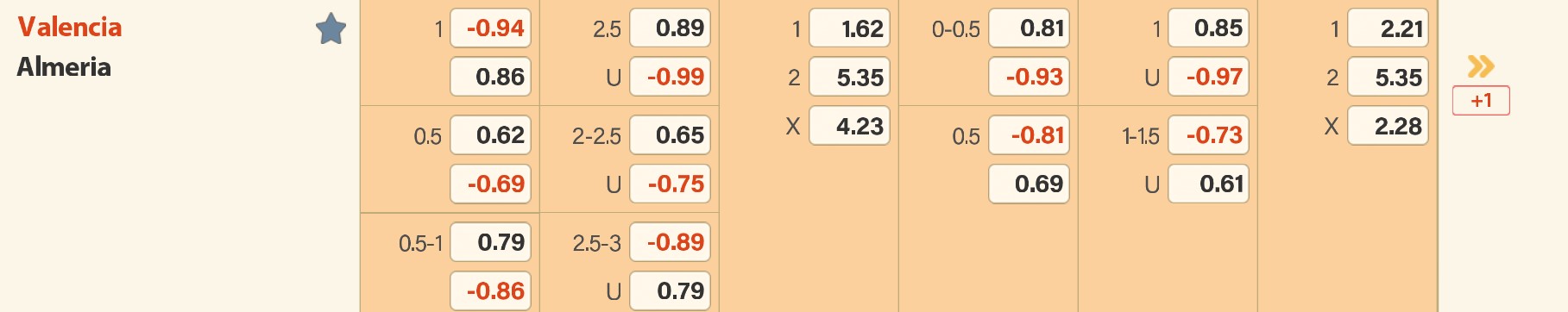 Bảng kèo trận đấu play Go88