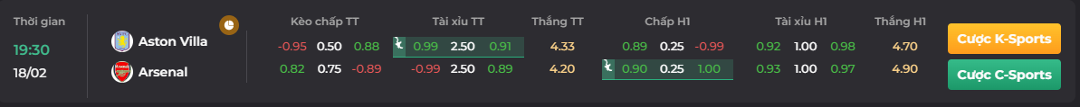 Tỷ lệ kèo trận đấu của Arsenal vs Aston Villa theo Go88