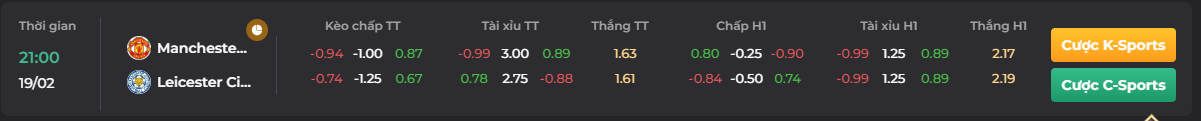 Tỷ lệ kèo trận đấu của Soi kèo trận đấu ngày 19/02/2023 giữa Man United vs Leicester theo Go88