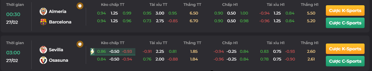 Bảng tỷ lệ kèo trận Osasuna vs Sevilla ngày 27/02_ Go88