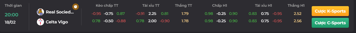 Bảng tỷ lệ kèo trận so tài của Real Sociedad vs Celta_ play Go88