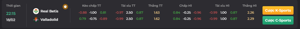 Bảng tỷ lệ kèo trận đấu giữa Valladolid vs Betis theo Go88