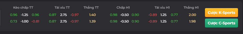 Tỷ lệ kèo trận đụng độ của Girona vs Almeria_ Go88