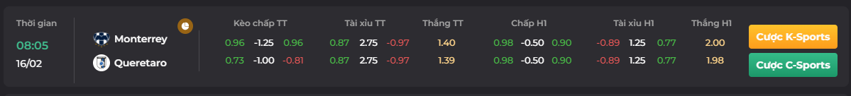 Bảng tỷ lệ kèo trận đấu giữa Monterrey vs Queretaro_ Go88