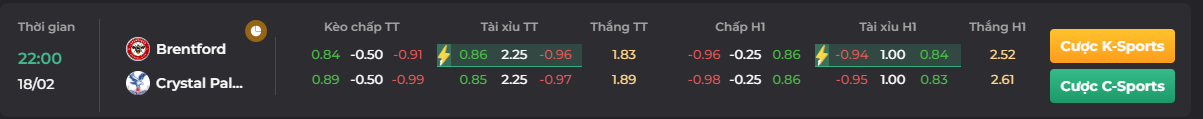Tỷ lệ kèo trận so tài của Brentford vs Crystal Palace Go88
