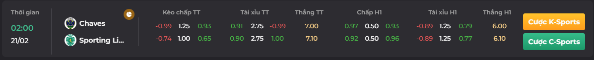 Tỷ lệ kèo trận so tài của Chaves vs Sporting_ Go88 club