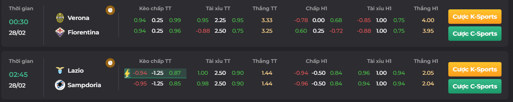 Soi kèo trận đấu ngày 28/02/2023 giữa Lazio vs Sampdoria cùng Go88