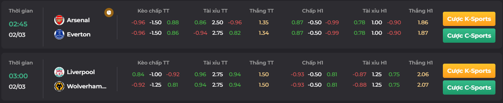 Bảng tỷ lệ kèo trận đấu của Wolves vs Liverpool ngày 02/03_ Go88