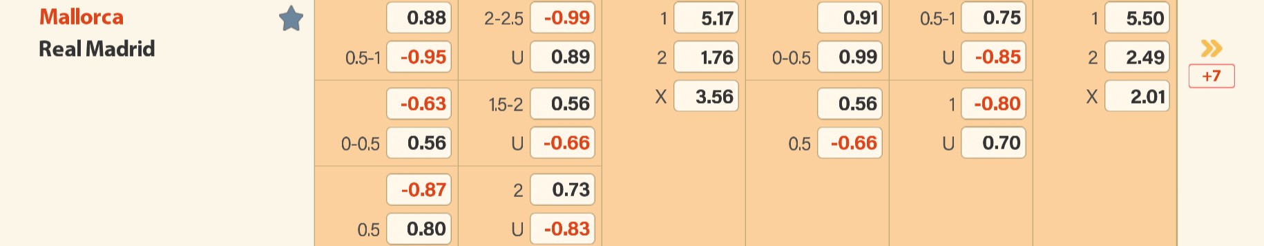 Nhận định kèo Châu Á trận so tài Real Madrid vs Mallorca_ Go88