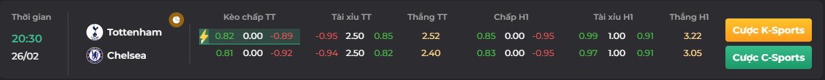 Tỷ lệ kèo trận so tài của Tottenham vs Chelsea theo Go88