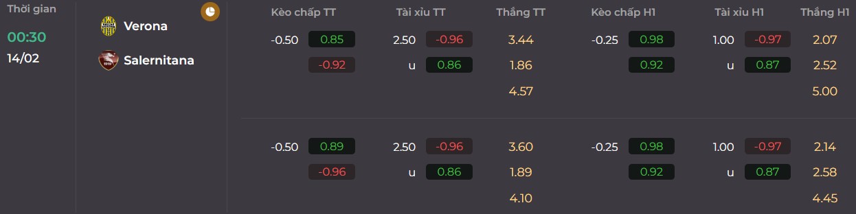 Nhận định kèo trận đấu của Verona vs Salernitana_ play Go88