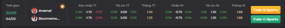 Tỷ lệ kèo trận so tài của Bournemouth vs Arsenal_ go88