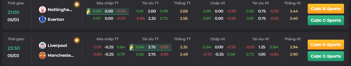 Tỷ lệ kèo trận đối đầu của Nottingham Forest vs Everton ngày 05/03_ Go88 club