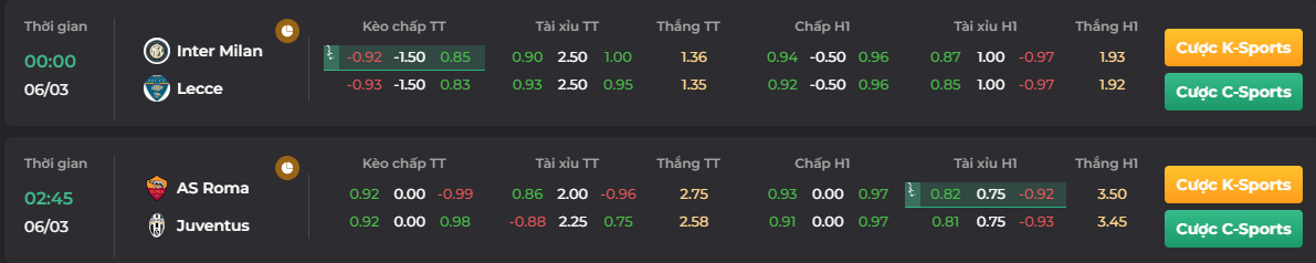 Tỷ lệ kèo trận đấu của Inter vs Lecce theo Go88