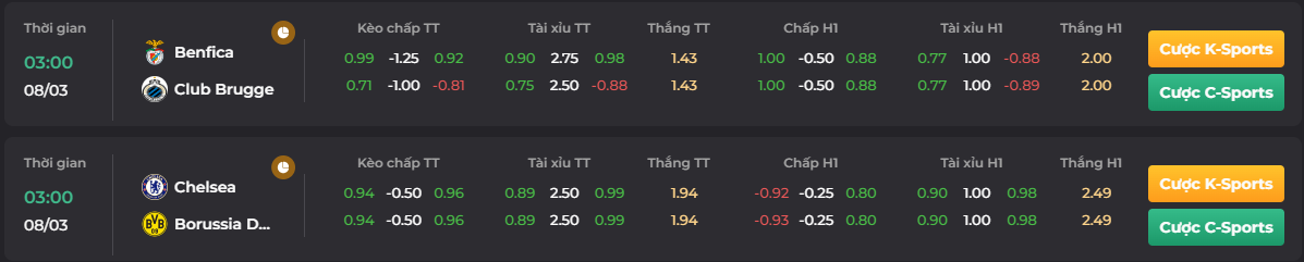 Tỷ lệ kèo trận đấu giữa Befica vs Club Brugge_ go88