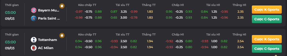 Bảng tỷ lệ kèo trận so tài của Tottenham vs AC Milan_ go88