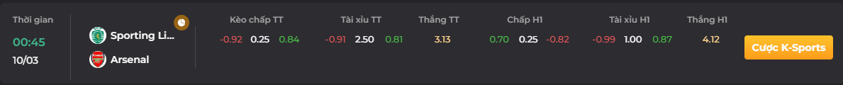 Bảng tỷ lệ kèo trận đấu của Sporting vs Arsenal_ go88