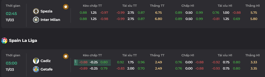 Tỷ lệ kèo trận so tài của Cadiz vs Getafe theo Go88