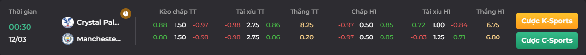 Tỷ lệ kèo trận so tài của Man City vs Crystal Palace_ tải go88