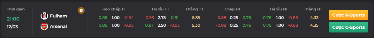Tỷ lệ kèo trận đụng độ của Arsenal vs Fulham_ tải go88