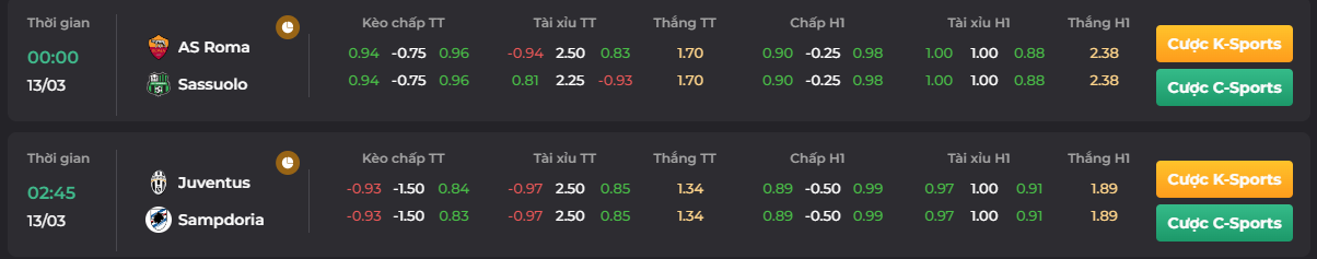 Tỷ lệ kèo trận đụng độ của Juventus vs Sampdoria_ tải go88