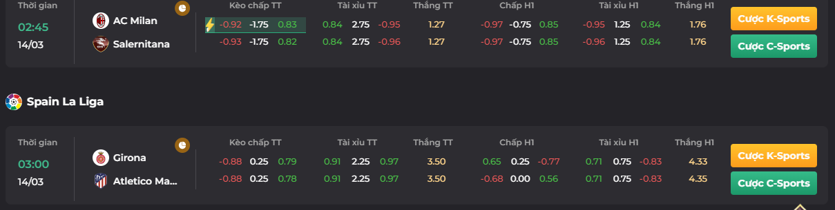 Tỷ lệ kèo trận chạm trán của Salernitana vs AC Milan_ play go88