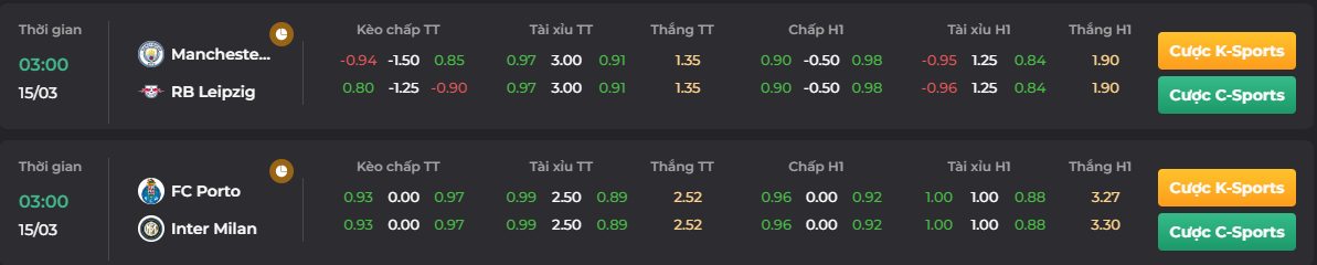 Tỷ lệ kèo trận đấu của Man City vs Leipzig_ play go88