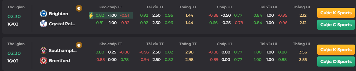 Tỷ lệ kèo trận đối đầu của Brentford vs Southampton_ go88