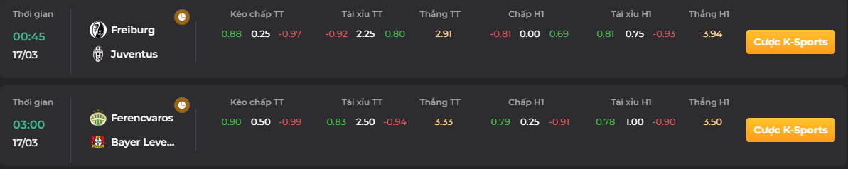 Tỷ lệ kèo cược trận đụng độ của Freiburg vs Juventus_ play go88