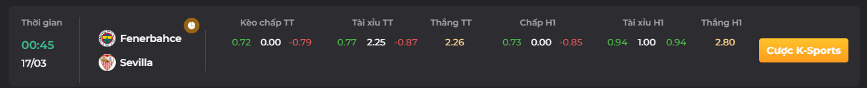 Bảng kèo cược trận đối đầu của Sevilla vs Fenerbahce_ play go88