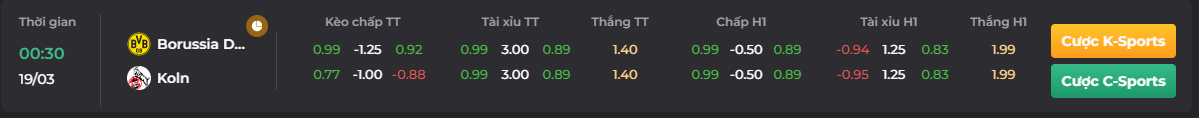 Kèo trận đụng độ của Koln vs Dortmund ngày 19/03/2023_ go88