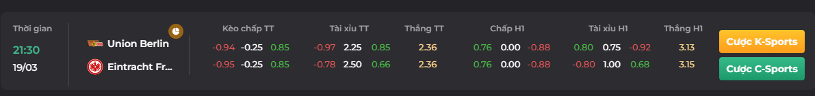 Bảng tỷ lệ kèo trận so tài của Union Berlin vs Frankfurt_ go88