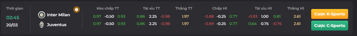 Tỷ lệ kèo trận so tài của Juventus vs Inter Milan_ go88