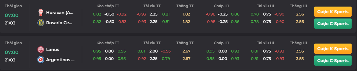 Bảng tỷ lệ kèo trận Lunas vs Argentinos ngày 21/03_ go88 club