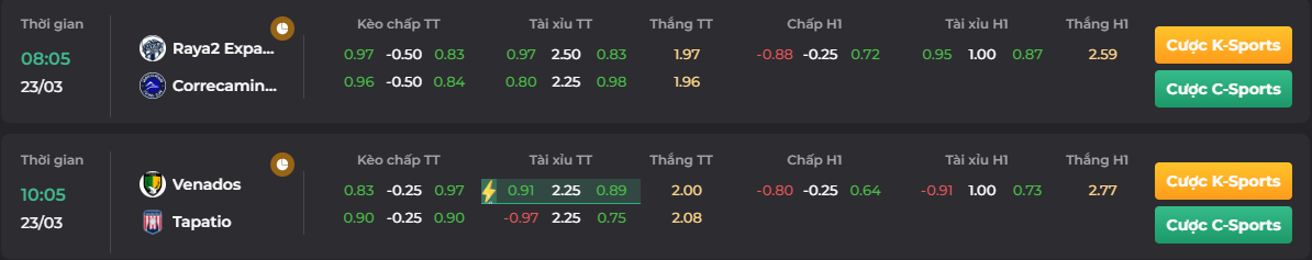 Bảng kèo trận đấu của Raya2 Expansion vs Correcaminos ngày 23/03_ go88 club