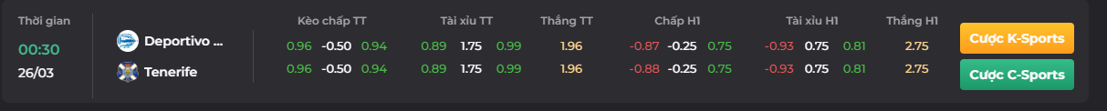 Bảng kèo trận so tài của Alaves vs Tenerife ngày 26/03- go 88