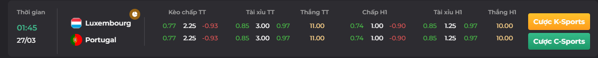 Tỷ lệ kèo trận so tài của Luxembourg vs Bồ Đào Nha- tải go88