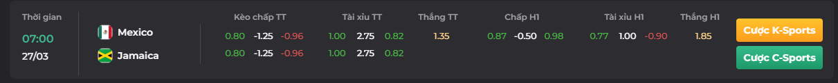 Bảng kèo trận đụng độ của Mexico vs Jamaica- tải go88