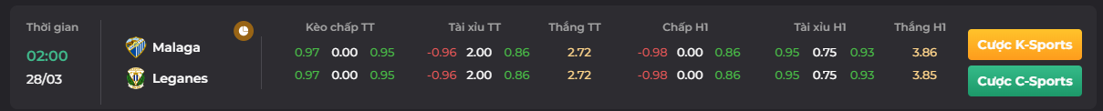 Bảng kèo trận đấu của Malaga vs Leganes ngày 28/03- tải go88