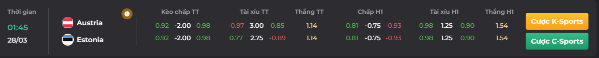 Bảng kèo trận đấu của Estonia vs Áo ngày 28/03- go88 live