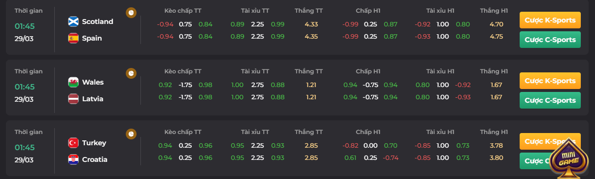 Bảng kèo ngày 29/03 của Tây Ban Nha vs Scotland cùng Go88 live