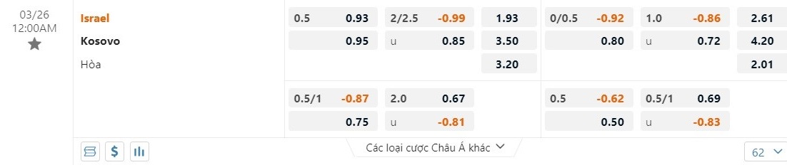 Bảng kèo trận so tài giữa Kosovo vs Israel ngày 26/03- tải go88