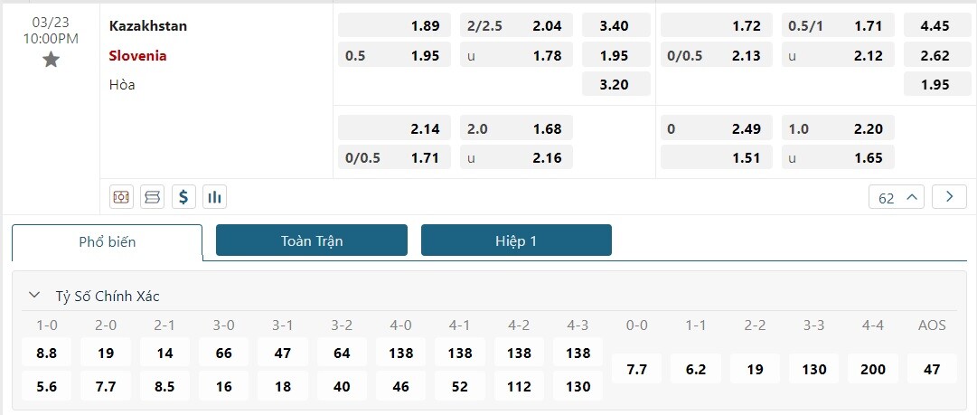 Bảng tỷ lệ kèo trận so tài của Kazakhstan vs Slovenia_ go88 club
