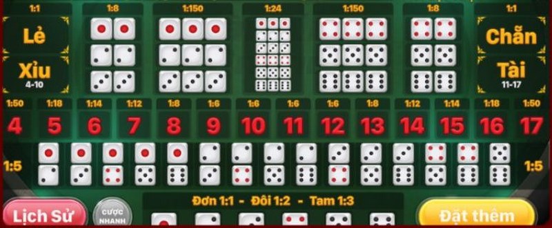 chiến thuật cược tài xỉu hợp lý go88